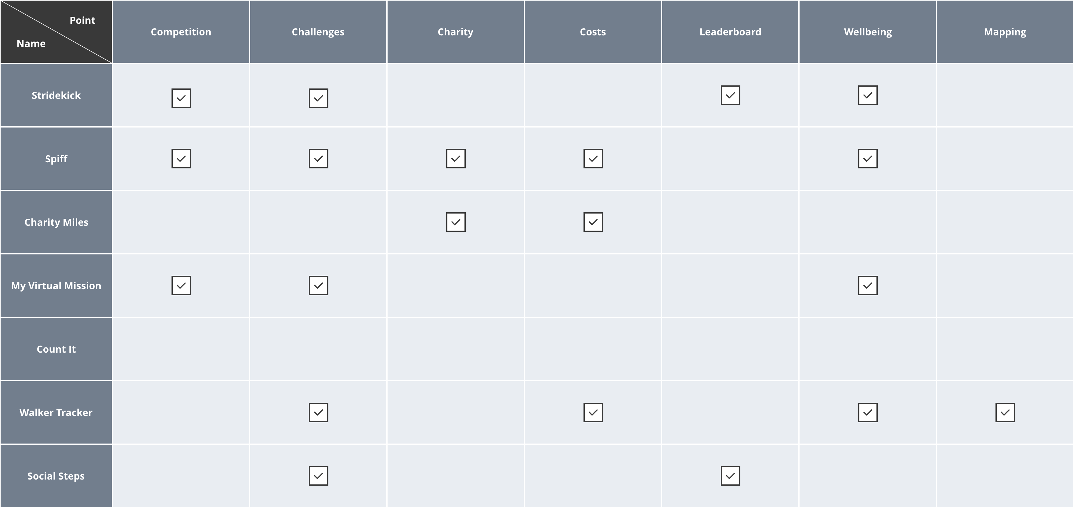 Sports app investigations example 1