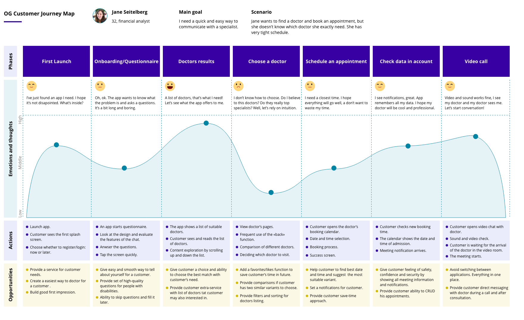 Healthcare investigations example 3