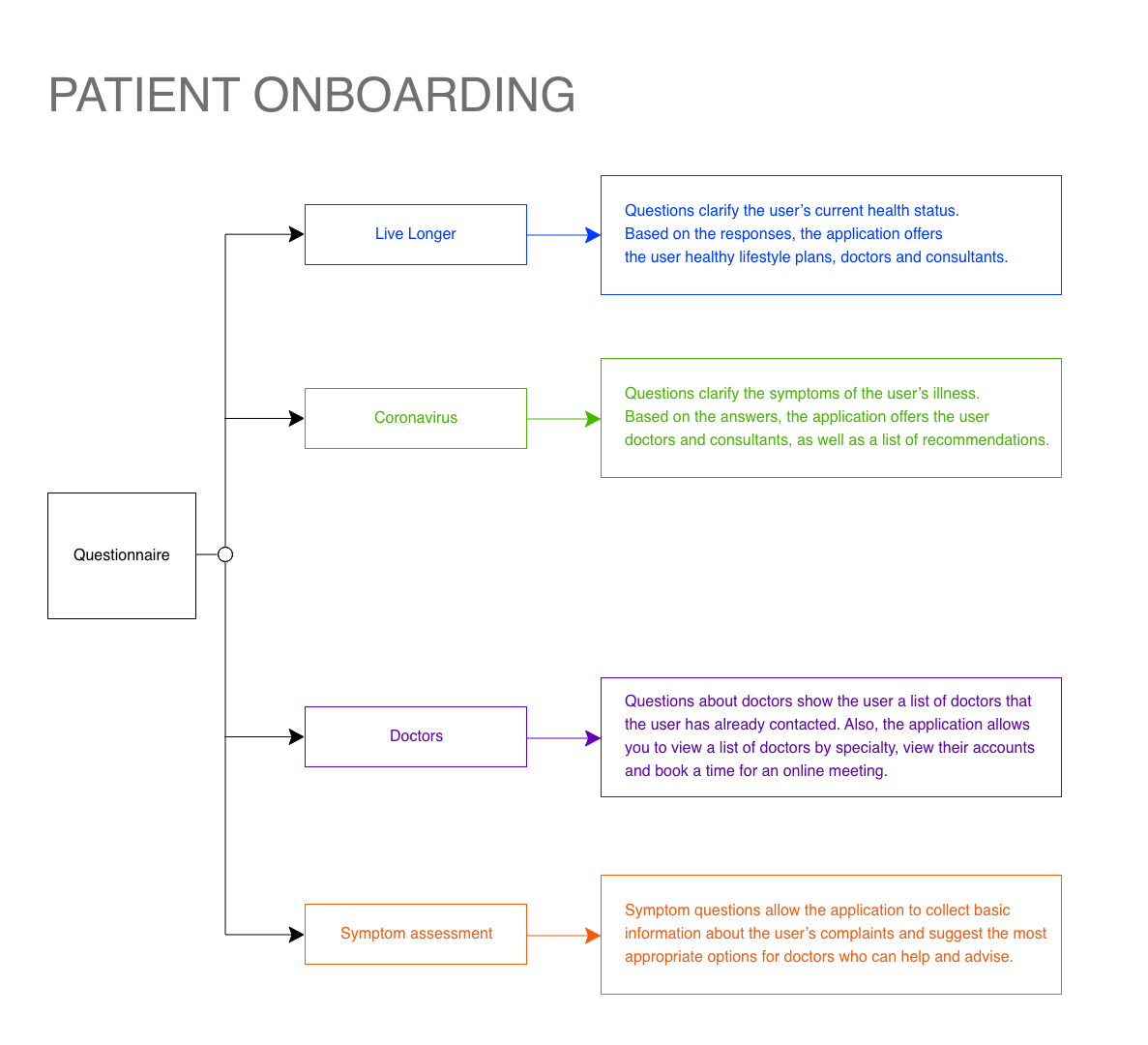 Healthcare detalization example 2