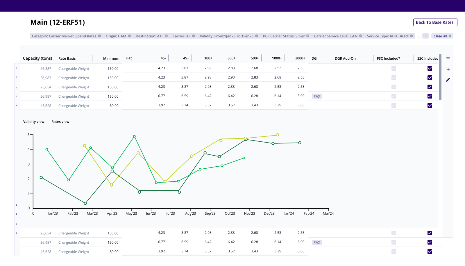 Logistics design example 4